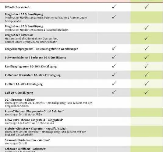 Sonnige Und Ruhige In - Stadtrand Appartement Innsbruck